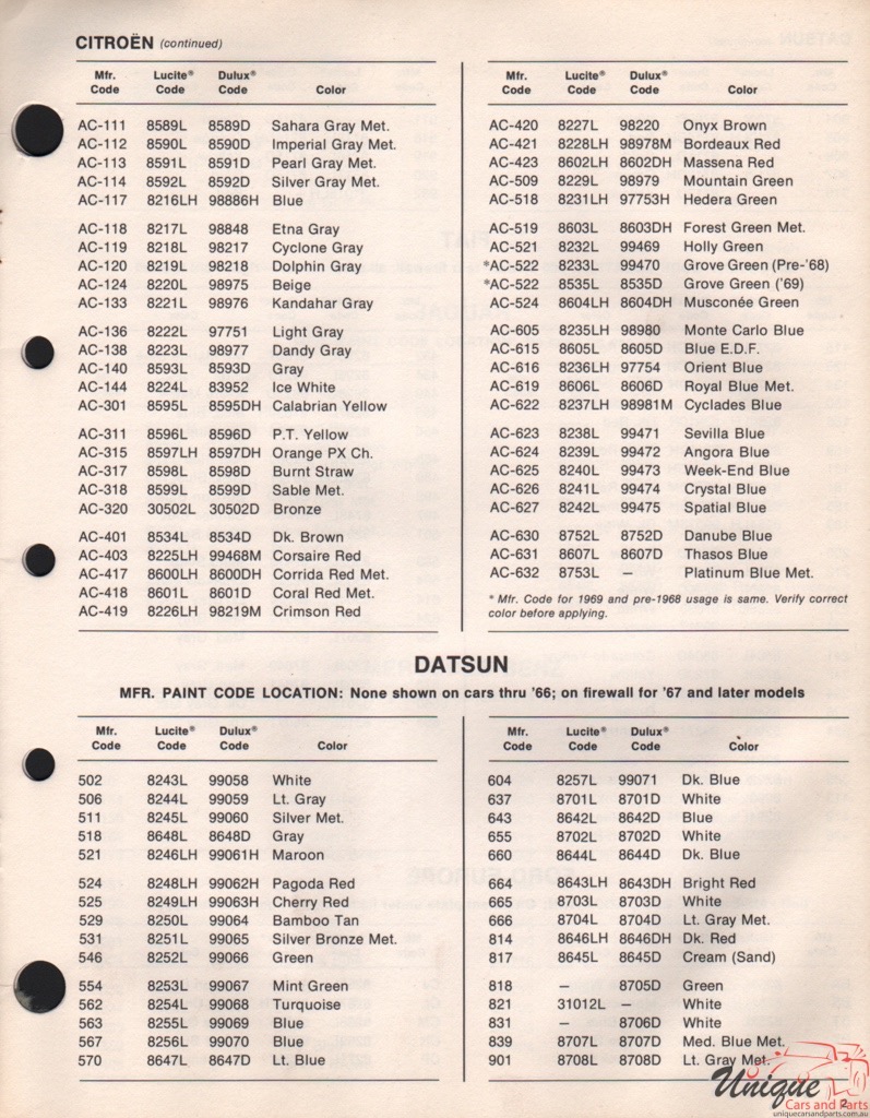 1970 Datsun Paint Charts DuPont 1